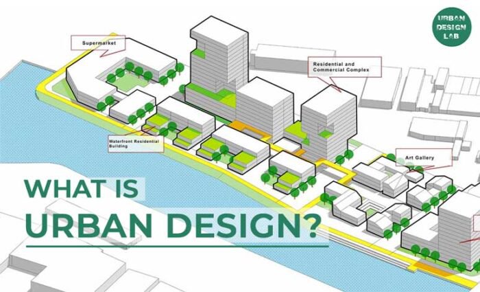 Text on illustration of city buildings on a river bank: What is urban design?